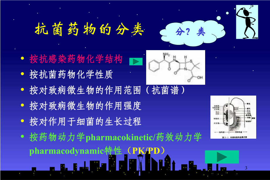 抗菌药物的临床药理学课件.ppt_第3页