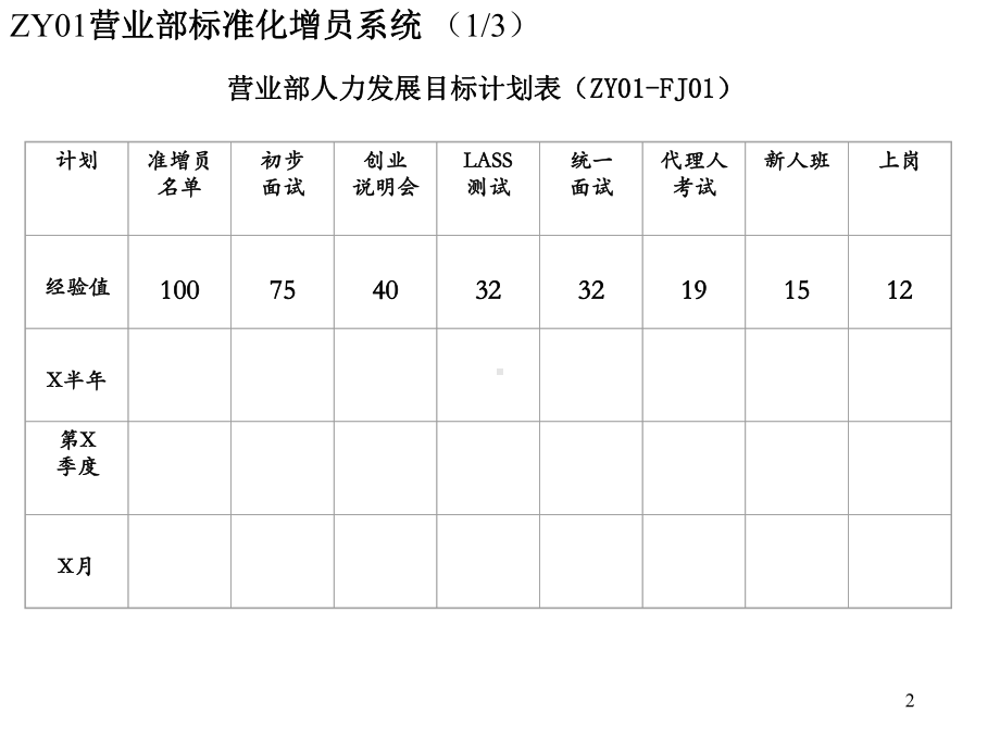 操作手册文件附件汇编课件.ppt_第2页