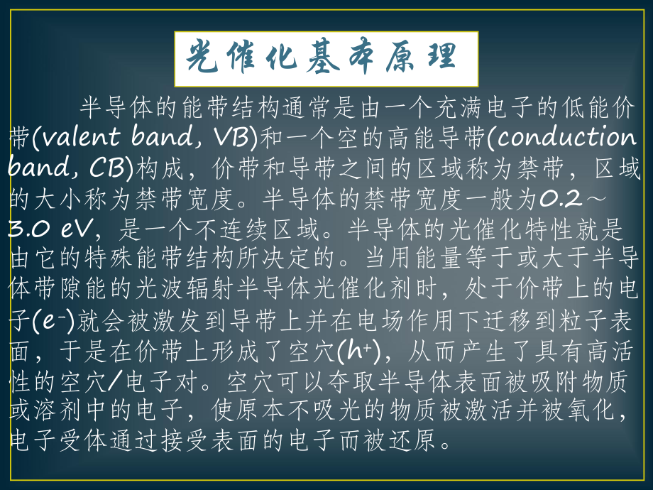 二氧化钛光催化的机理及应用概要课件.ppt_第3页