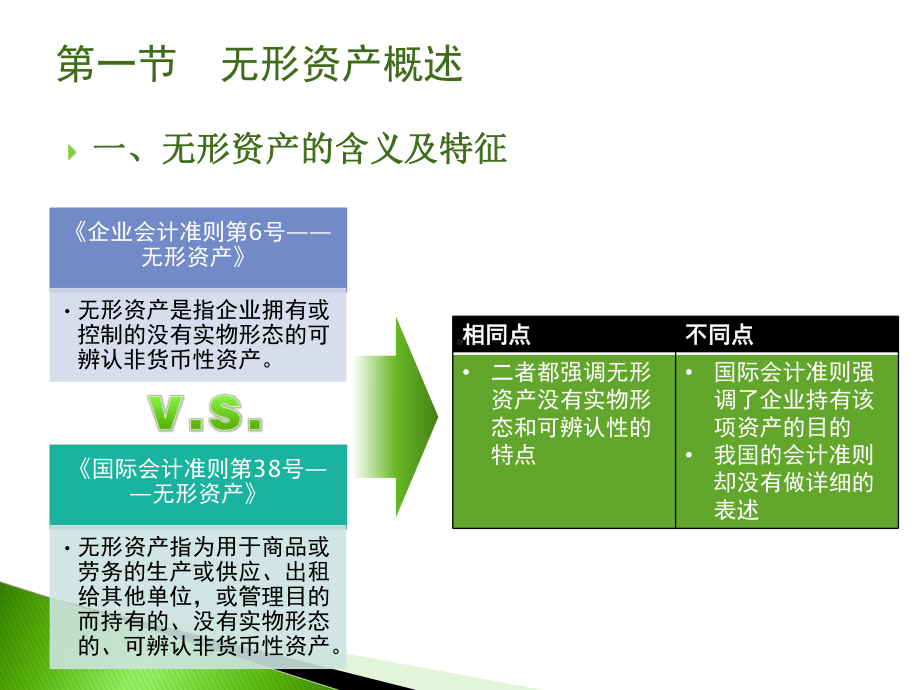 中级财务会计第七章(另有章节可供)课件.ppt_第3页