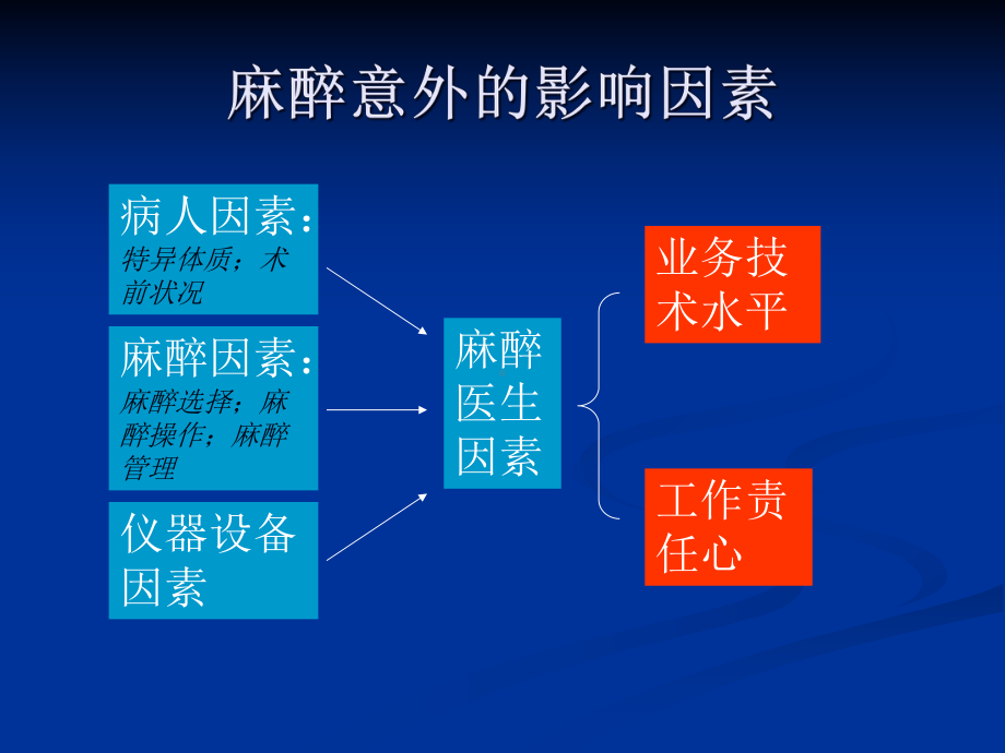 产科麻醉意外的预防和处理-课件.ppt_第3页