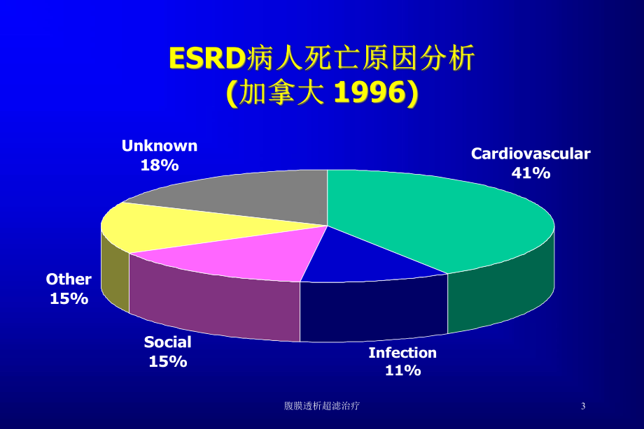 腹膜透析超滤治疗培训课件.ppt_第3页