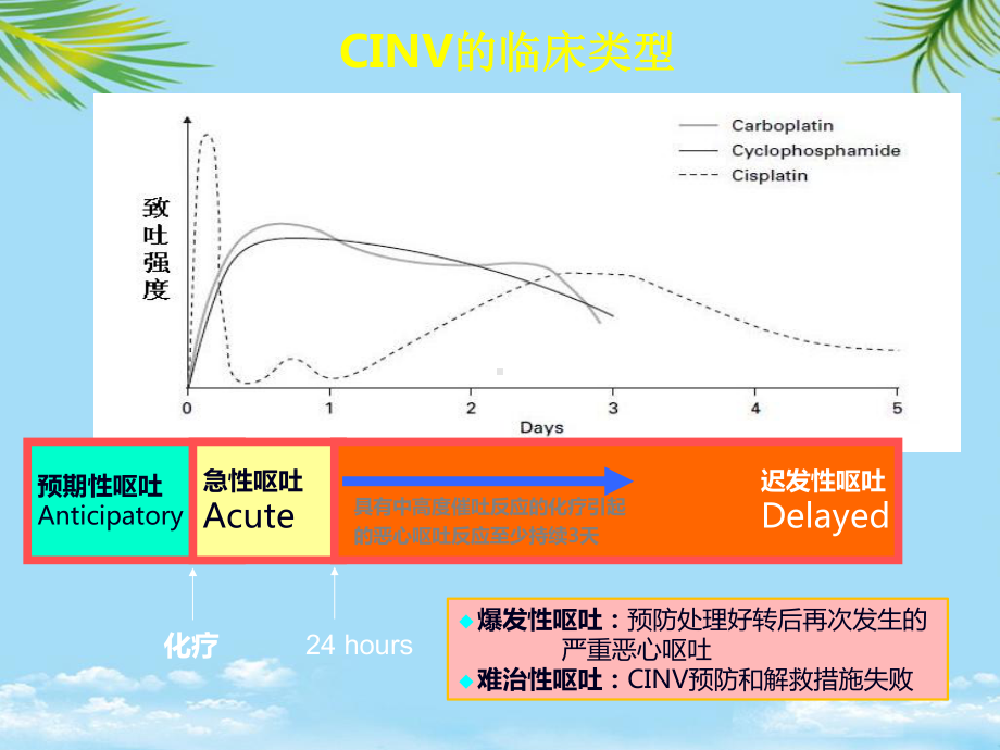 肿瘤呕吐指南Mar课件.ppt_第3页