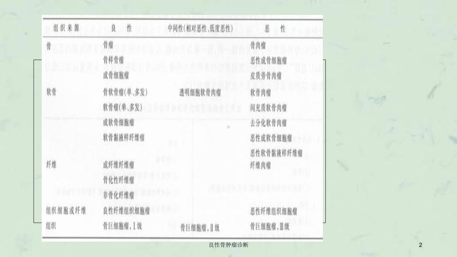 良性骨肿瘤诊断课件.ppt_第2页