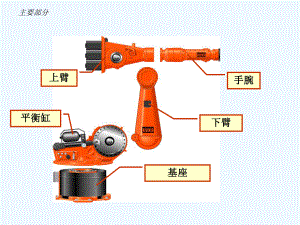 库卡机器人课件.ppt