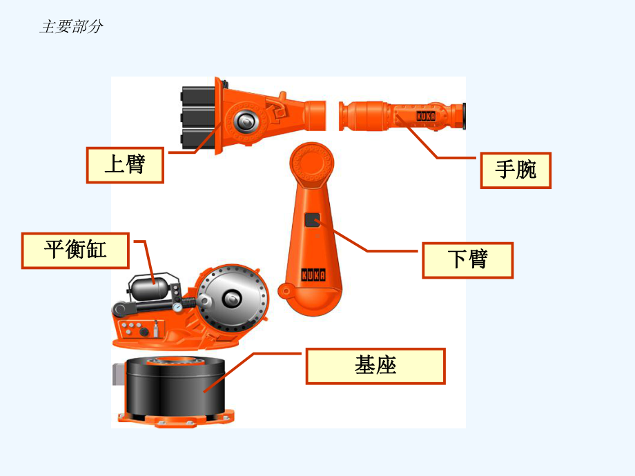 库卡机器人课件.ppt_第1页