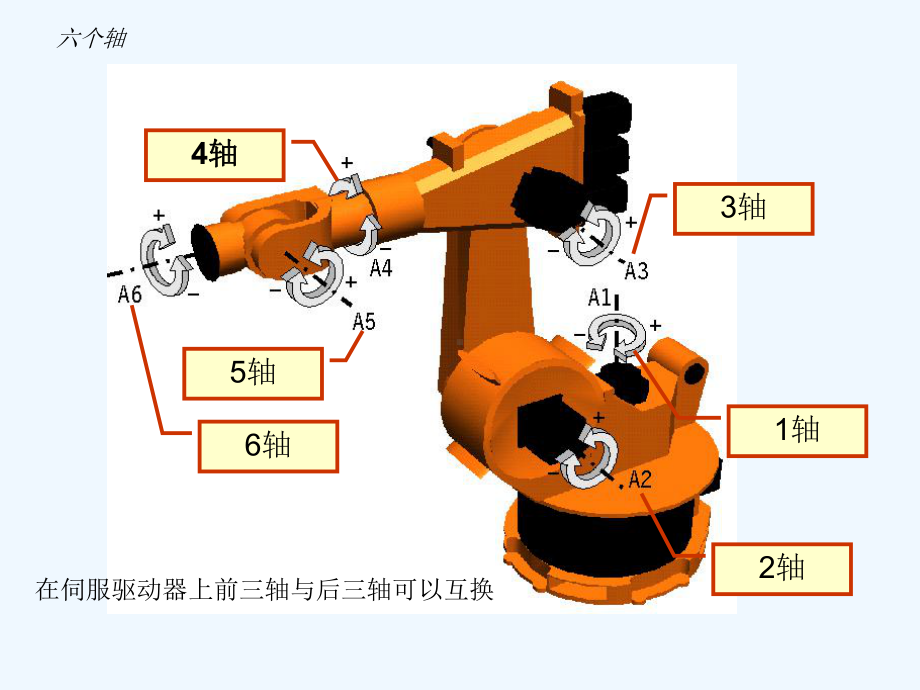 库卡机器人课件.ppt_第2页