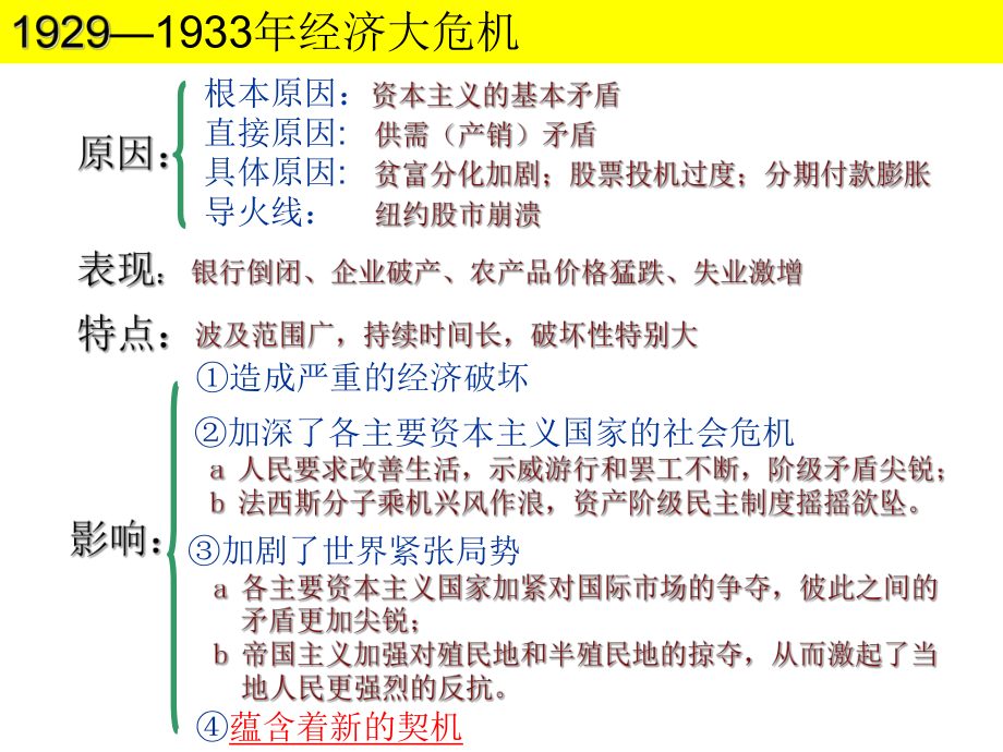 二罗斯福新政概要课件.pptx_第1页