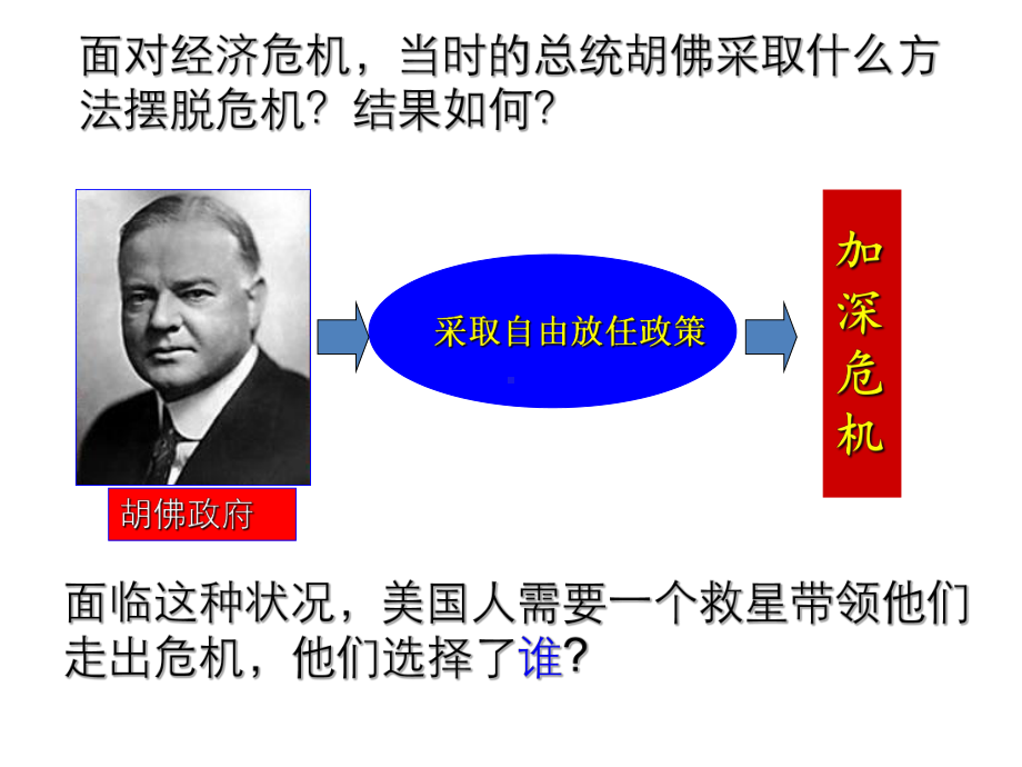 二罗斯福新政概要课件.pptx_第2页