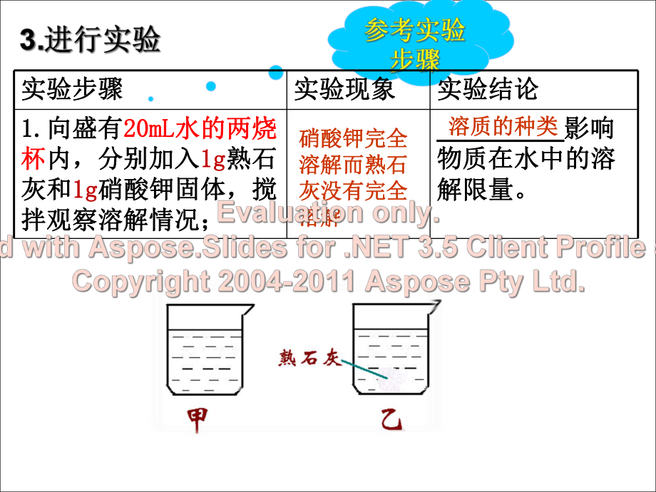 海水晒盐(溶解度)课件.ppt_第3页