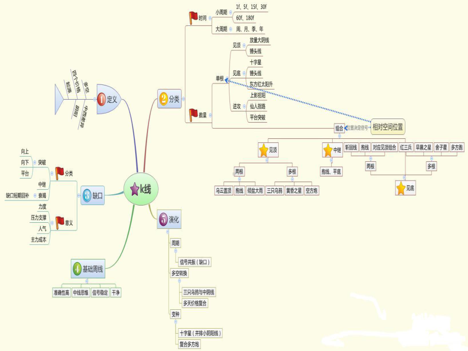 股市思维导图课件.ppt_第3页