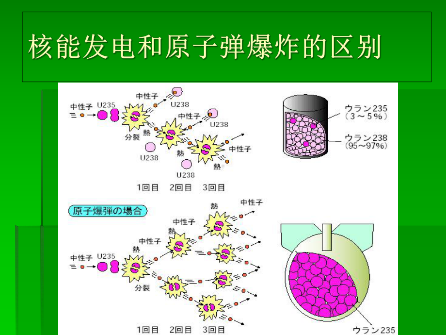 核安全概述完课件.ppt_第2页