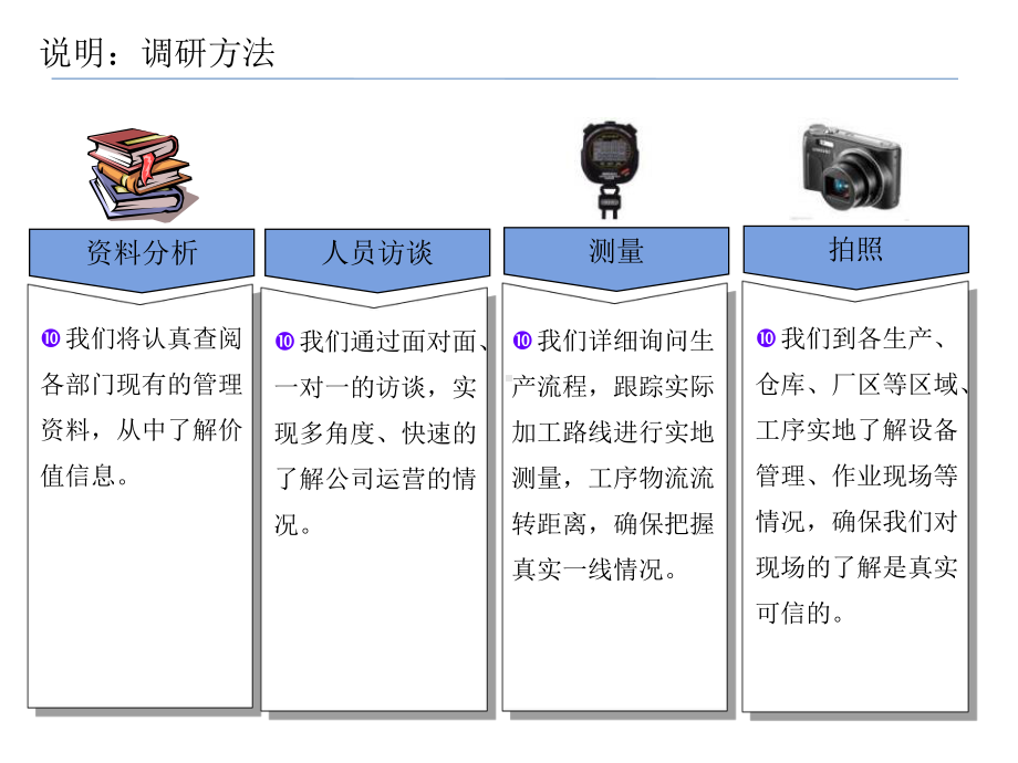 班组管理咨询服务方案(共60张).ppt_第3页