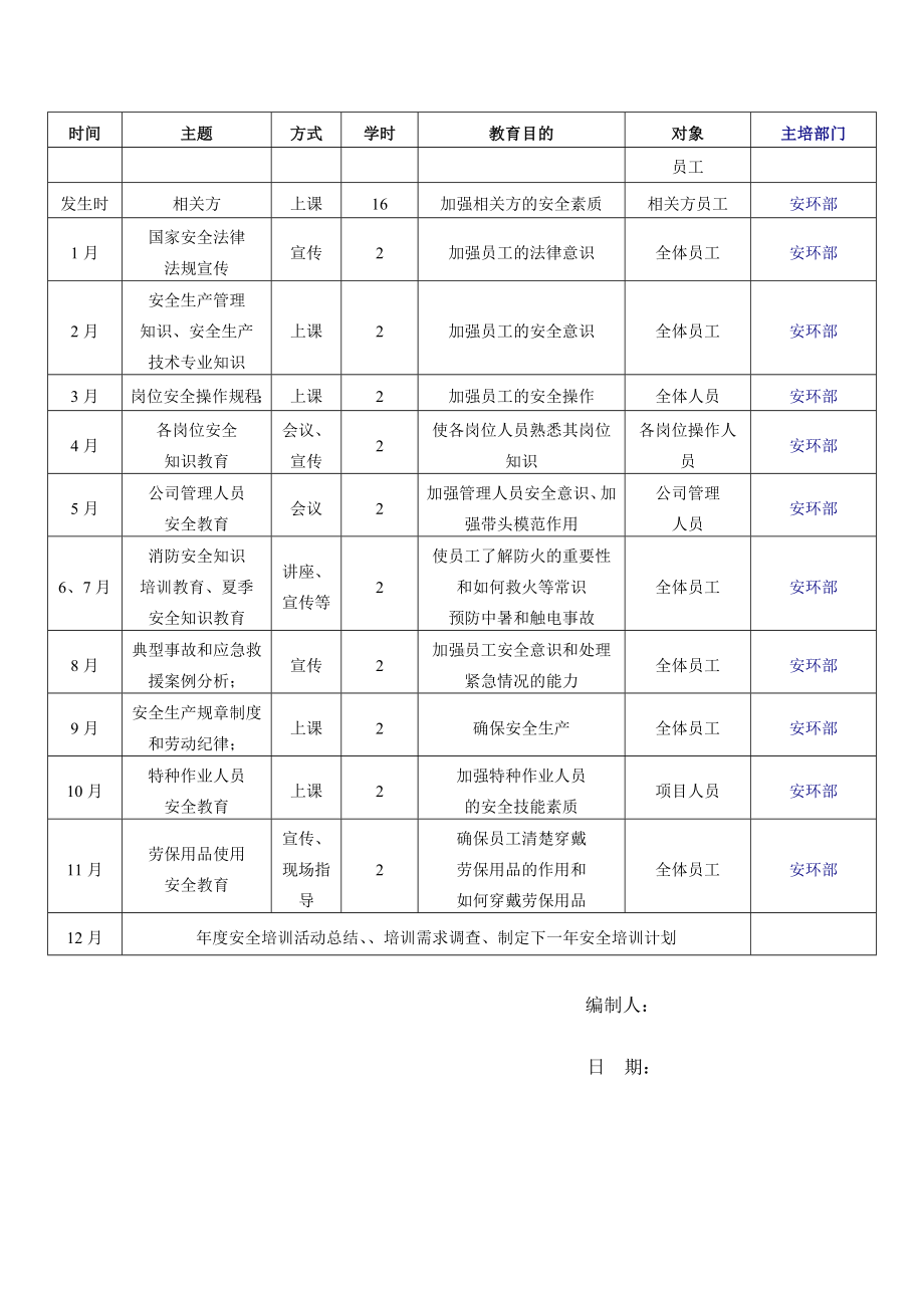 生产经营企业2021年度安全教育培训计划参考模板范本.doc_第3页