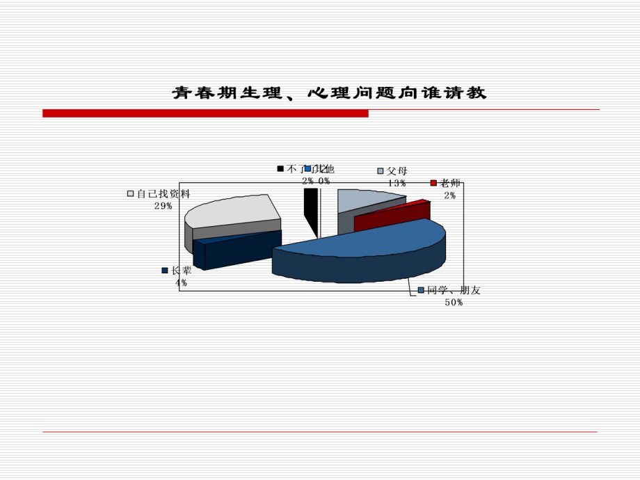 成长的青春汇总课件.ppt_第2页