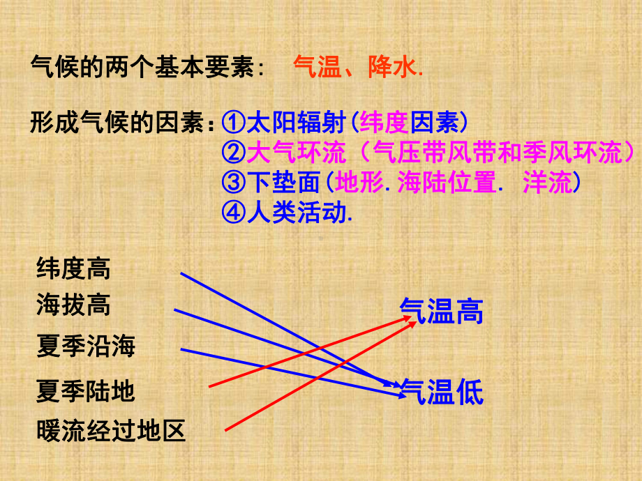 中国气候课件精编版.ppt_第3页