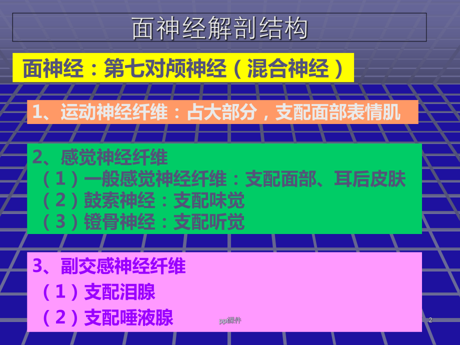 面神经麻痹新-课件.ppt_第2页