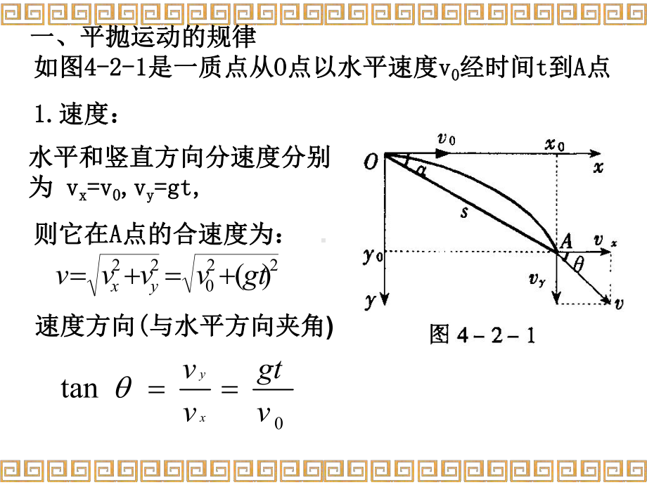 二抛体运动讲解课件.ppt_第2页