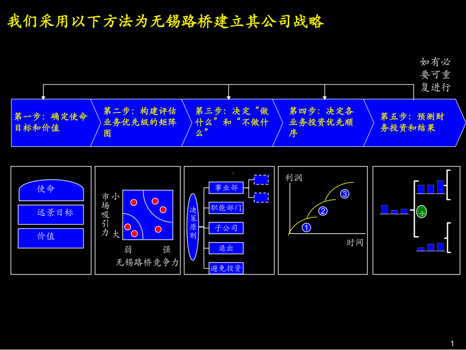 无锡路桥工程总公司战略规划课件.pptx_第2页