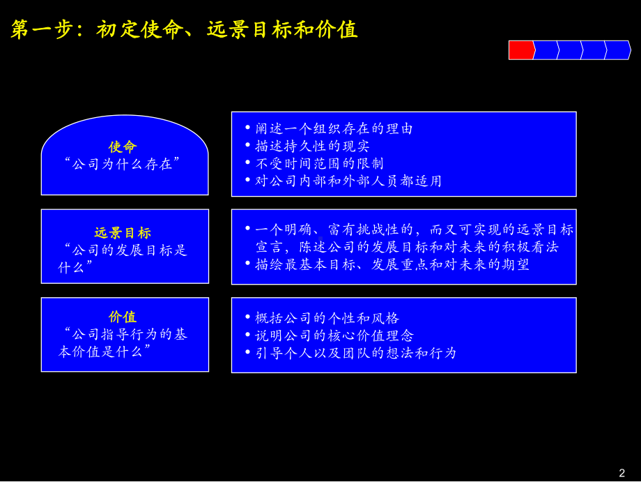 无锡路桥工程总公司战略规划课件.pptx_第3页