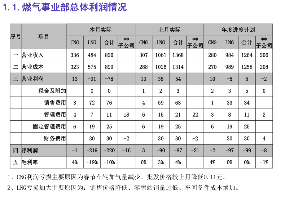 燃气公司财务分析报告课件.ppt_第2页