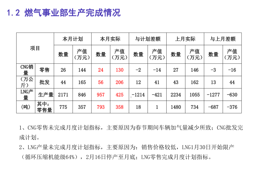 燃气公司财务分析报告课件.ppt_第3页