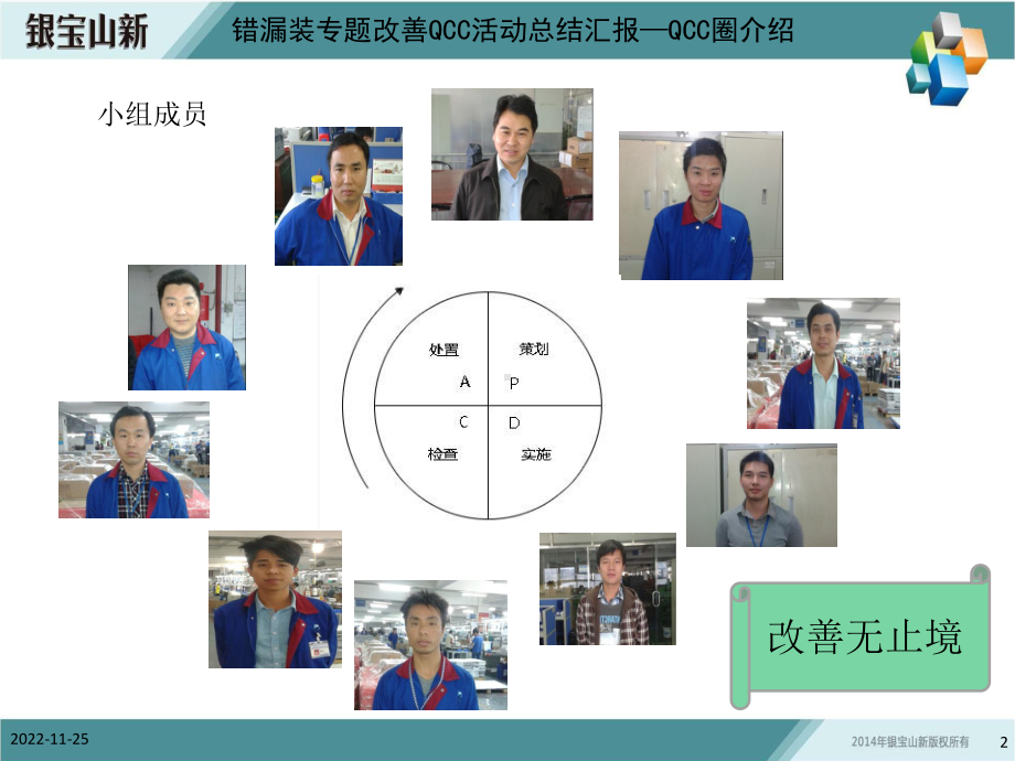 银宝山新错漏装QCC报告课件.ppt_第2页