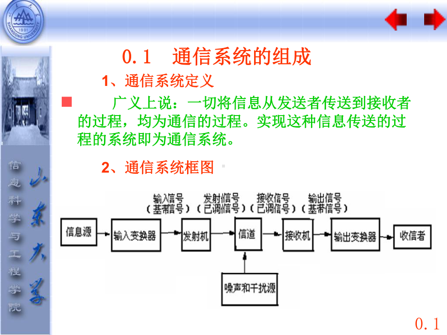 接收设备讲解课件.ppt_第3页