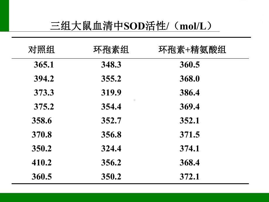 预防医学教学-第五节-方差分析课件.ppt_第3页