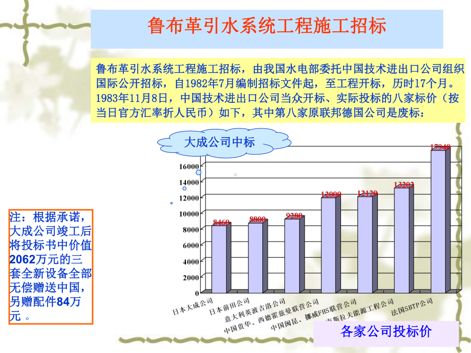 工程合同与索赔培训讲座课件2.ppt_第2页