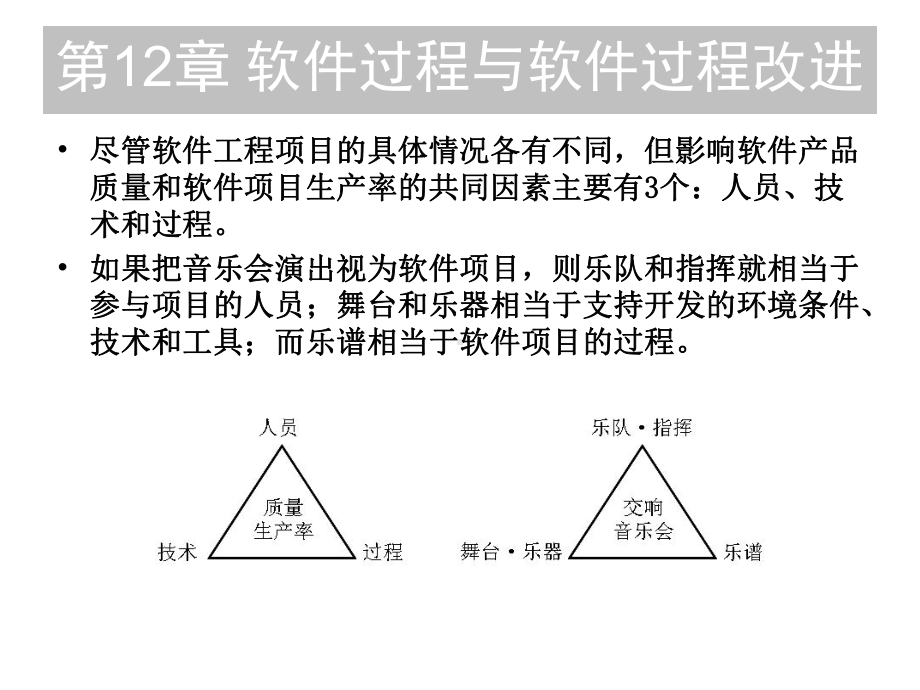 第12章软件过程与软件过程改进课件.ppt_第2页