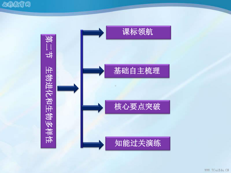 生物必修ⅱ苏教版52-生物进化和生物多样性-课件汇总.ppt_第3页