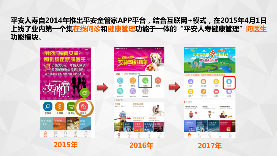 问医生“健康”管理课件.ppt_第2页