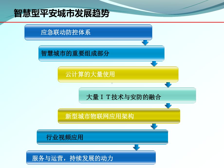 智慧型平安城市分析-共21张课件.ppt_第3页