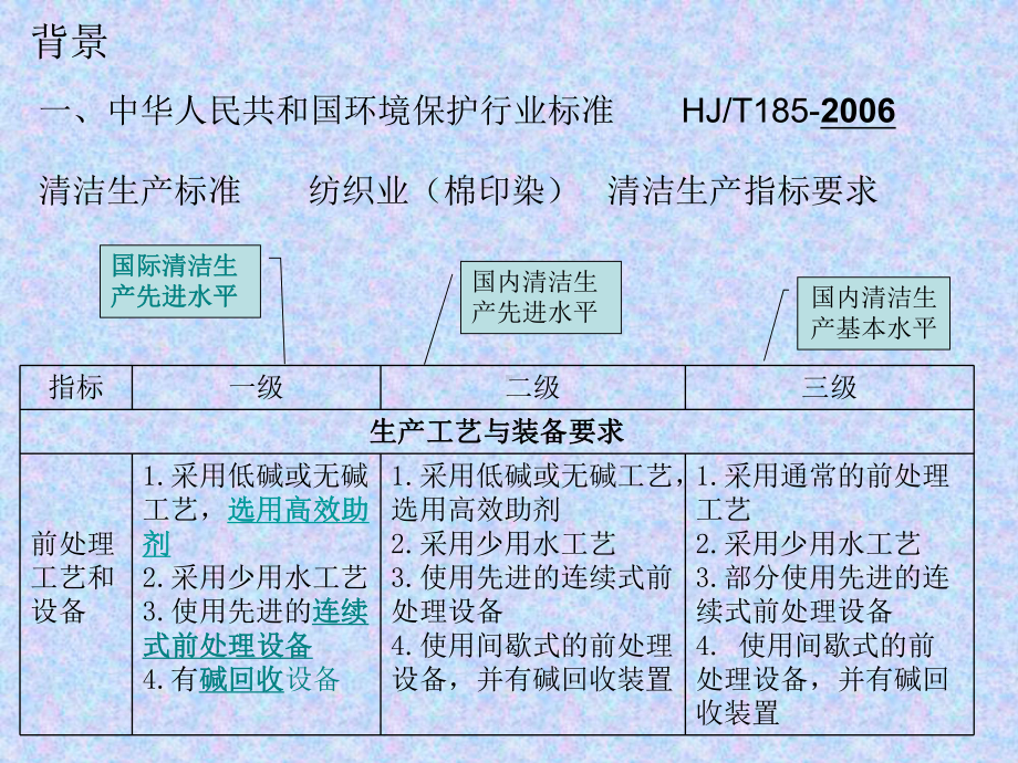 棉针织布染色清洁生产新目标课件.ppt_第3页