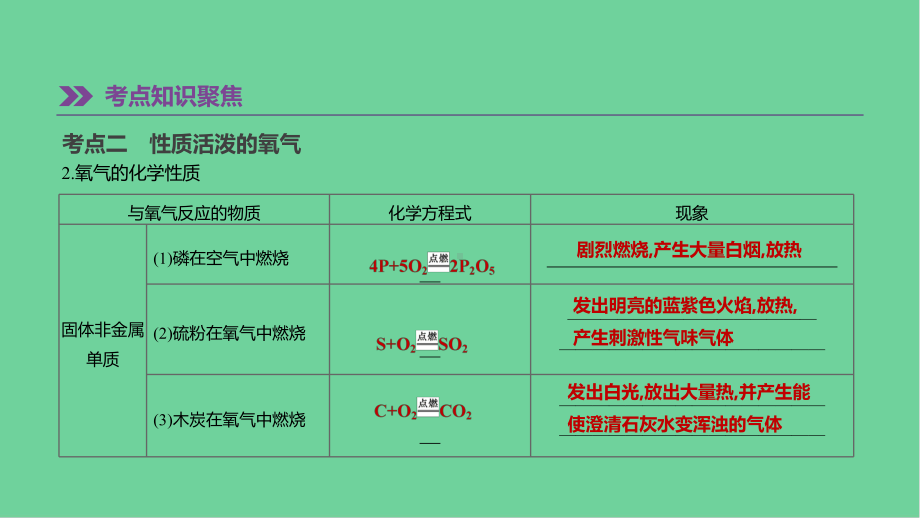 中考化学一轮复习身边的化学物质课件沪教版.pptx_第3页