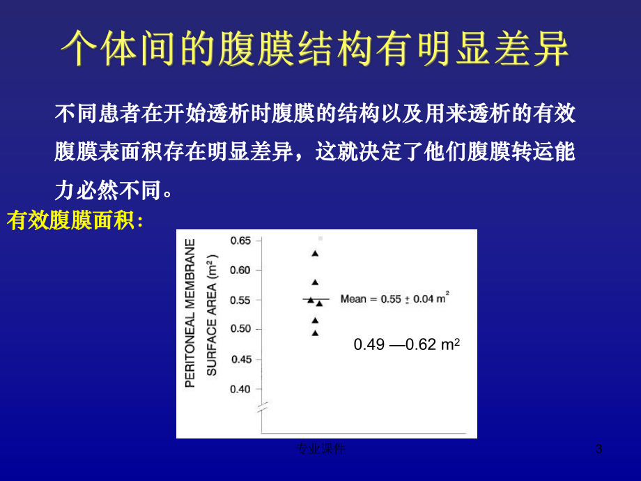 腹膜平衡试验(技术课堂)课件.ppt_第3页