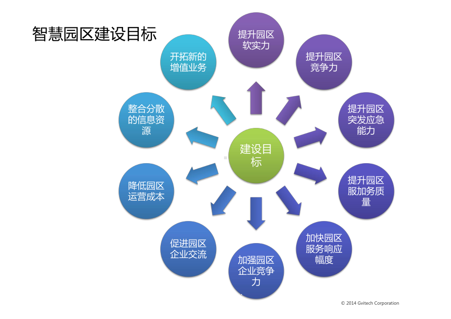 智慧园区综合解决方案.pptx_第2页