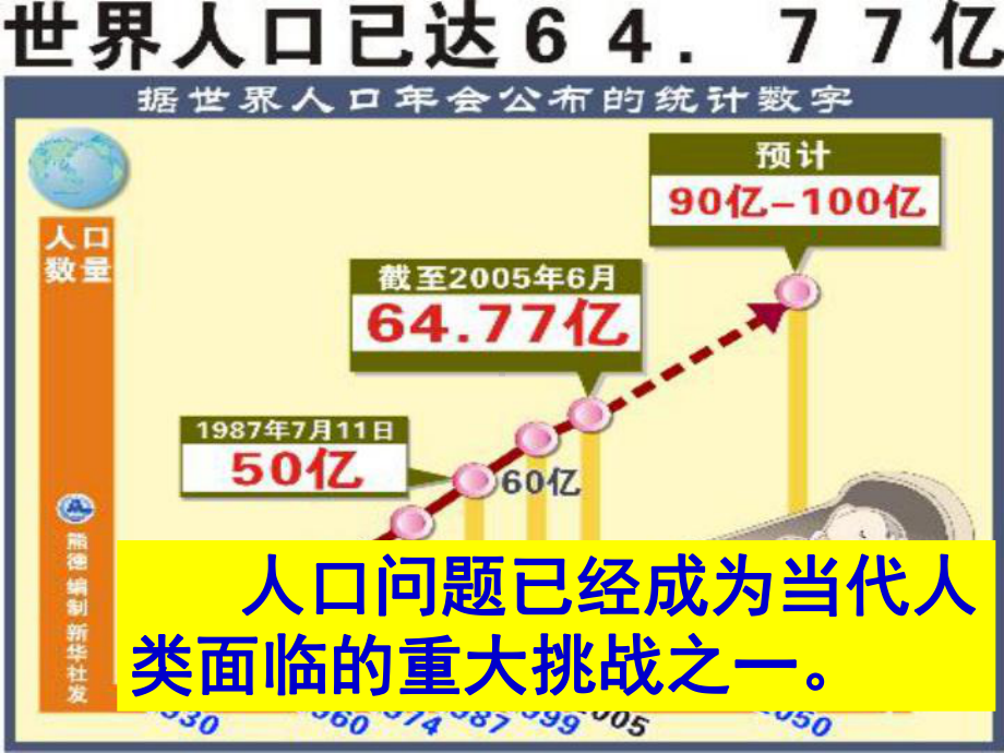 计划生育与保护环境的基本国策课件.pptx_第3页