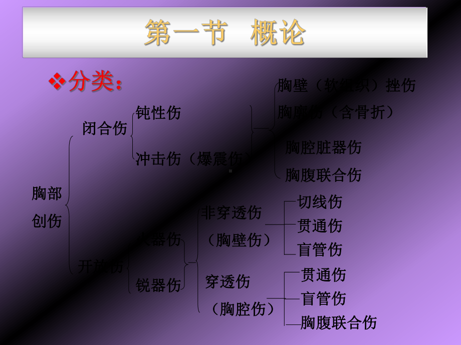 胸部损伤医学知识宣讲课件.ppt_第2页