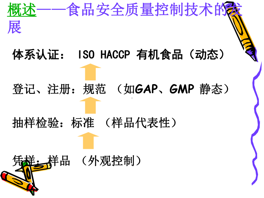 生产过程中食品安全性质量控制(-114张)课件.ppt_第2页