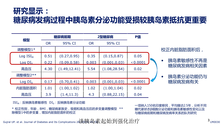 谈胰岛素起始到强化治疗培训课件.ppt_第3页