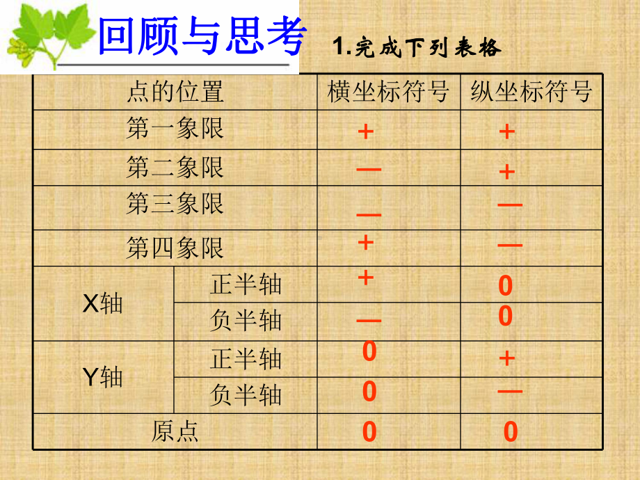 用坐标表示地理位置(全)分解课件.ppt_第2页