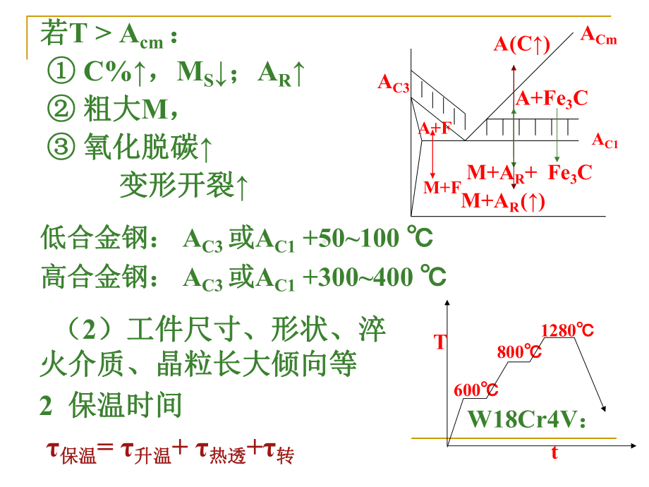 钢的淬火和回火课件.ppt_第2页