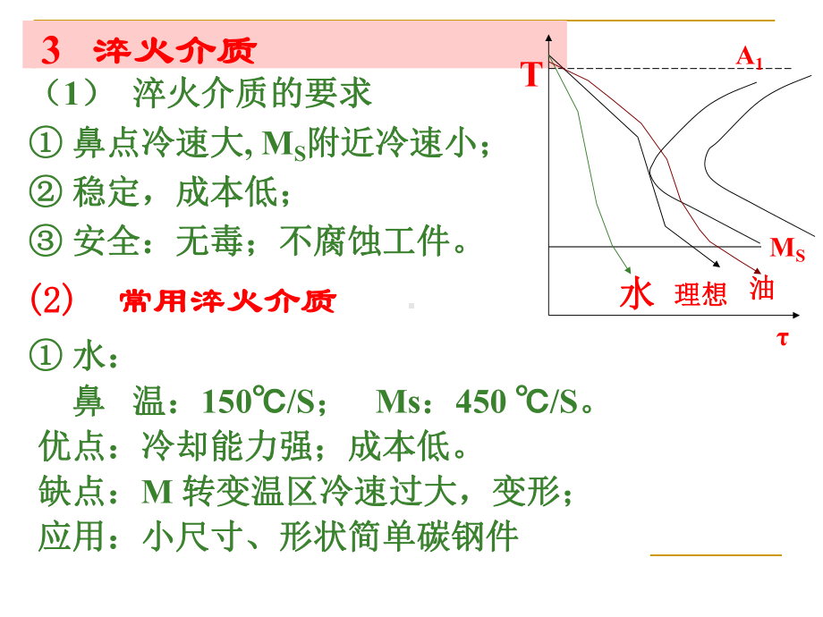 钢的淬火和回火课件.ppt_第3页