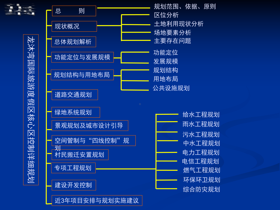 海南龙沐湾国际旅游度假区核心控制性详细规划-100课件.ppt_第2页