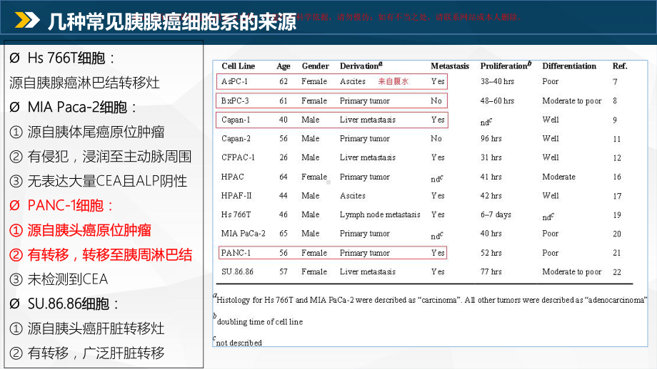 胰腺癌细胞系的表型及基因型介绍培训课件.ppt_第3页