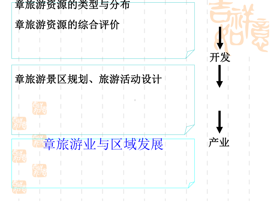 旅游业的发展及其对区域的影响(-36张)课件.ppt_第1页