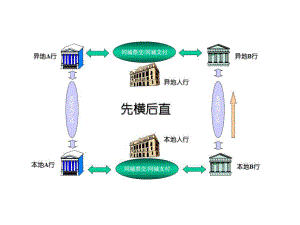 支付系统培训(大额)课件.ppt