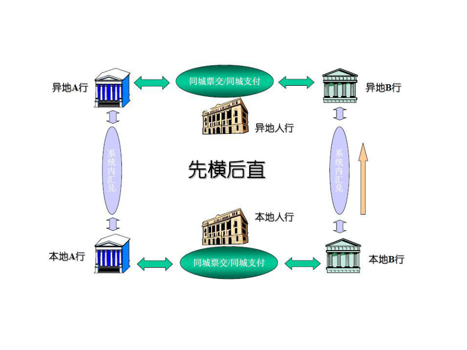 支付系统培训(大额)课件.ppt_第1页